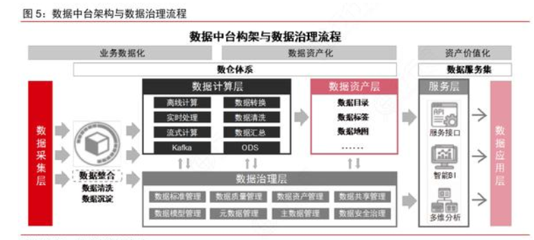 数据仓库数据治理,数据仓库建模,数据仓库维度建模,数据仓库建模理论