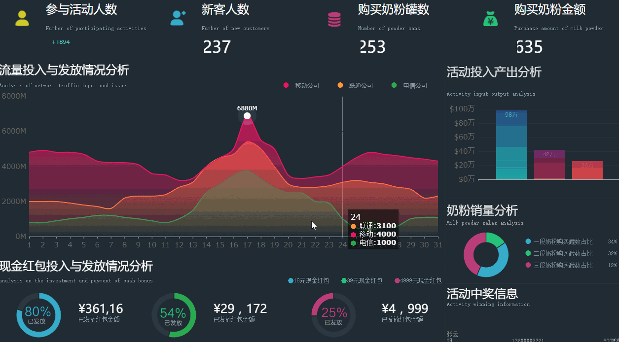 数据湖和数据仓库的区别,湖仓一体,数据湖和数据仓库,数据入湖