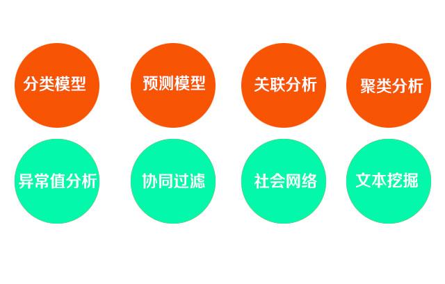 数据挖掘