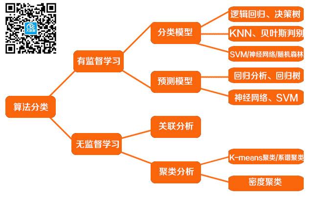 数据挖掘